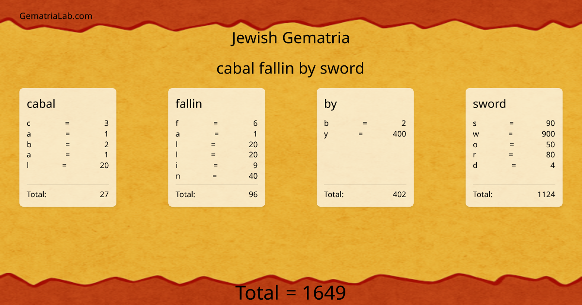 cabal fallin by sword in jewish Gematria